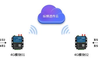兩個(gè)4G模塊之間如何相互通信實(shí)現(xiàn)點(diǎn)對(duì)點(diǎn)數(shù)據(jù)傳輸？