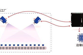 MES系統(tǒng)+工業(yè)物聯(lián)網(wǎng)網(wǎng)關-實現(xiàn)生產(chǎn)管控的最佳方案